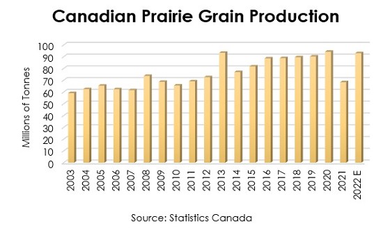 grain-production-graph